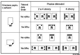 Ilustrace polohy d�r