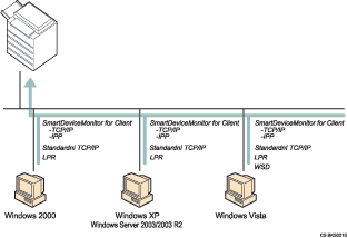 Ilustrace pou�it&iacute; s&iacute;t�