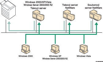 Ilustrace pou�it&iacute; s&iacute;t�