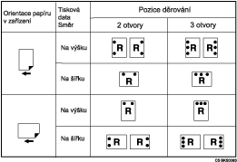 Ilustrace polohy d�r