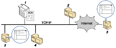 Obr&aacute;zek odes&iacute;l&aacute;n&iacute; skenovan&yacute;ch soubor� e-mailem