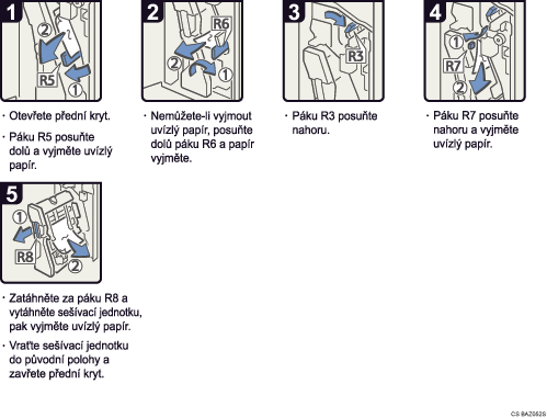 Ilustrace postupu operace