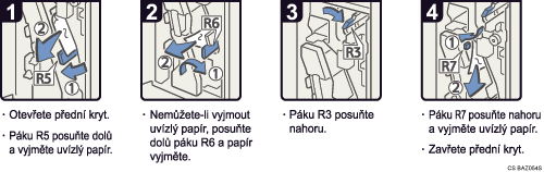 Ilustrace postupu operace