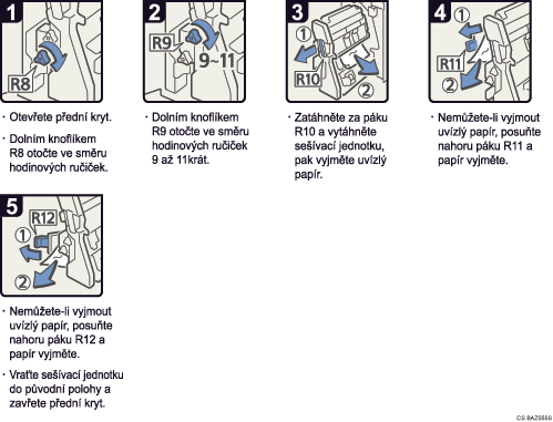 Ilustrace postupu operace