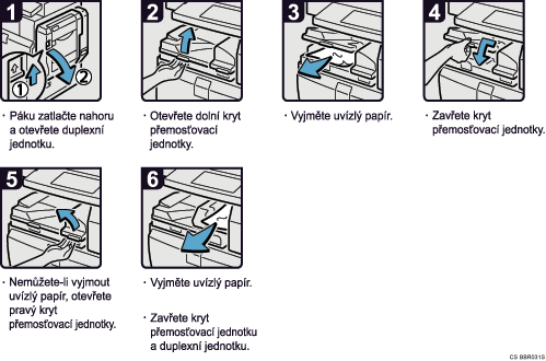 Ilustrace postupu operace