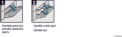 Ilustrace postupu operace