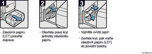 Ilustrace postupu operace