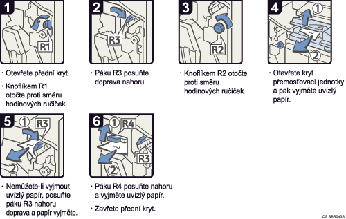 Ilustrace postupu operace