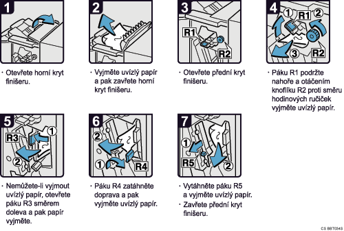 Ilustrace postupu operace