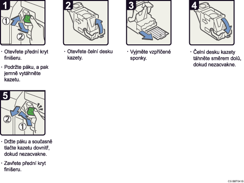 Ilustrace postupu operace