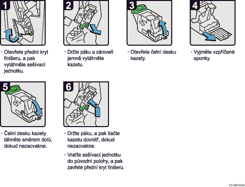 Ilustrace postupu operace