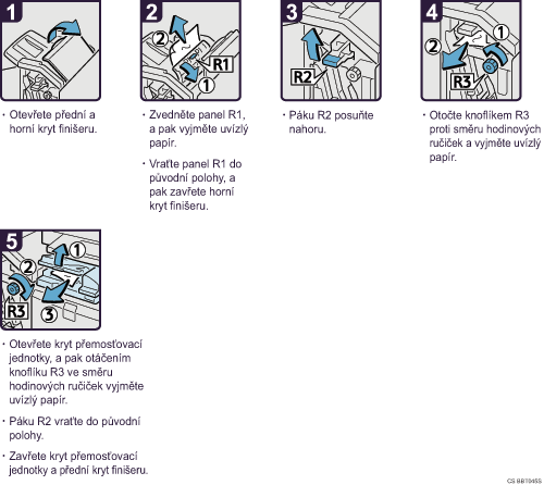 Ilustrace postupu operace