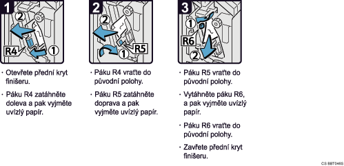 Ilustrace postupu operace