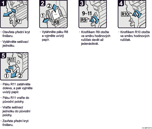 Ilustrace postupu operace
