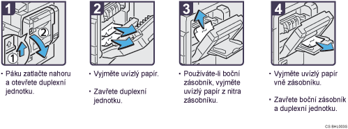 Ilustrace postupu operace