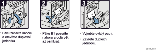 Ilustrace postupu operace