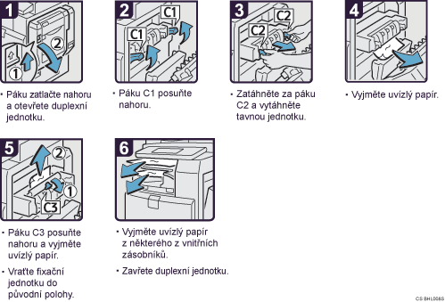 Ilustrace postupu operace