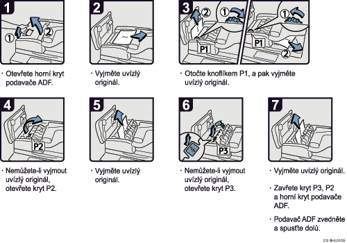 Ilustrace postupu operace