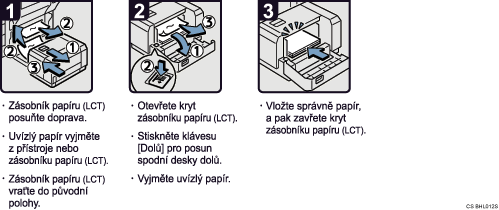 Ilustrace postupu operace
