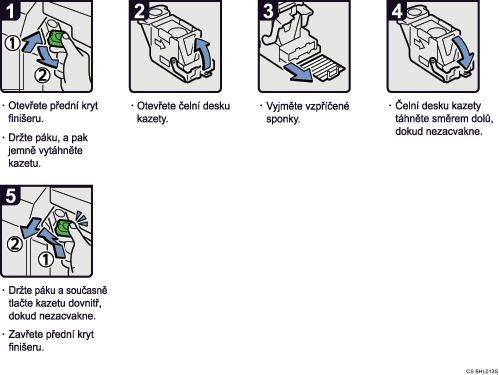 Ilustrace postupu operace