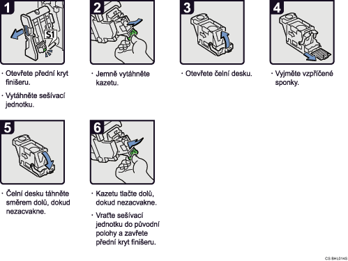 Ilustrace postupu operace