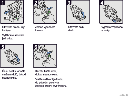 Ilustrace postupu operace