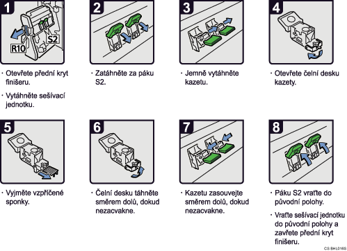 Ilustrace postupu operace