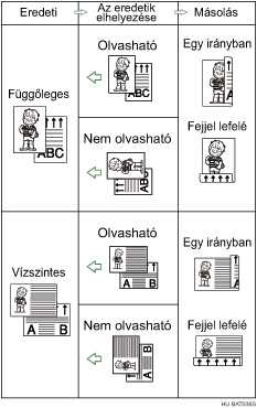 A k&eacute;toldalas funkci&oacute; bemutat&aacute;sa