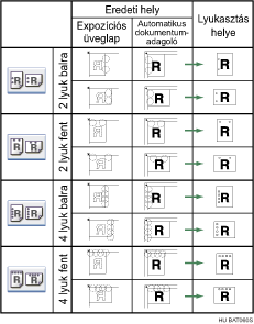A lyukaszt&aacute;si poz&iacute;ci&oacute; bemutat&aacute;sa