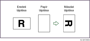 A m&aacute;sol&aacute;s elforgat&aacute;ssal bemutat&aacute;sa