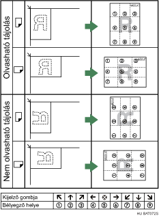 A b&eacute;lyeg helyzet&eacute;nek bemutat&aacute;sa