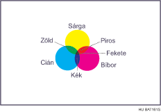 A sz&iacute;nes m&aacute;sol&aacute;s