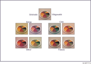 A sz&iacute;nek be&aacute;ll&iacute;t&aacute;sa