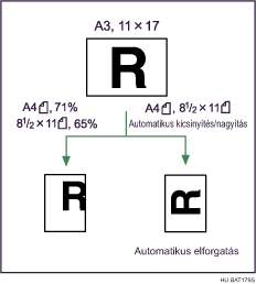 Az automatikus kicsiny&iacute;t&eacute;s/nagy&iacute;t&aacute;s bemutat&aacute;sa