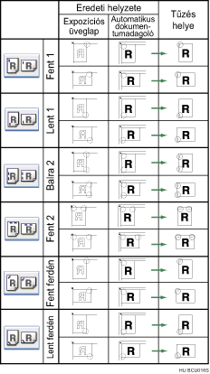A tűzési pozíció bemutatása