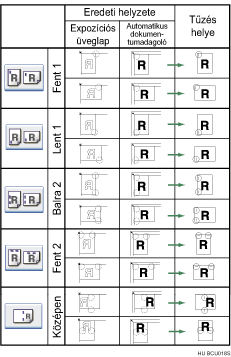 A tűzési pozíció bemutatása