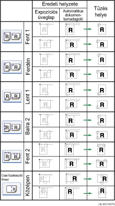 A tűzési pozíció bemutatása