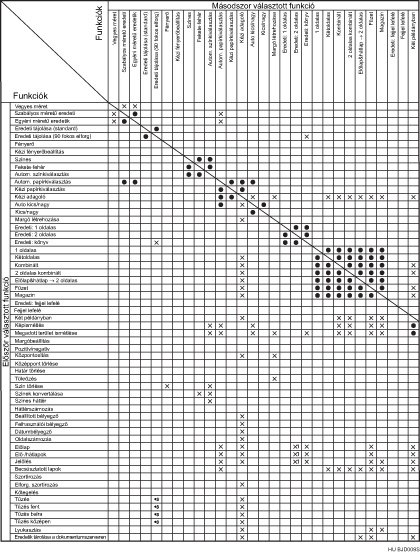 A funkci&oacute;k kompatibilit&aacute;s&aacute;nak bemutat&aacute;sa
