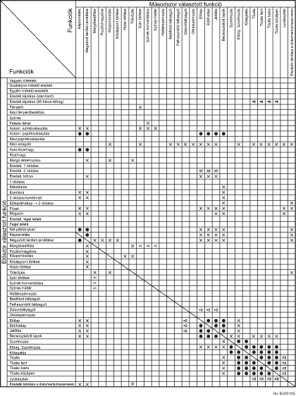A funkci&oacute;k kompatibilit&aacute;s&aacute;nak bemutat&aacute;sa