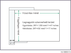 A k&ouml;vetkez�kben a maxim&aacute;lis beolvas&aacute;si ter&uuml;let l&aacute;that&oacute;: