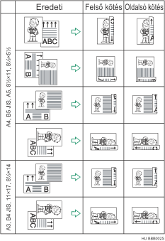 K&eacute;toldalas nyomtat&aacute;s