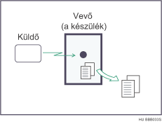 Mem&oacute;riav&eacute;tel