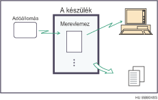 Fogadott &eacute;s t&aacute;rolt dokumentumok