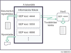 Inform&aacute;ci&oacute;s postal&aacute;da