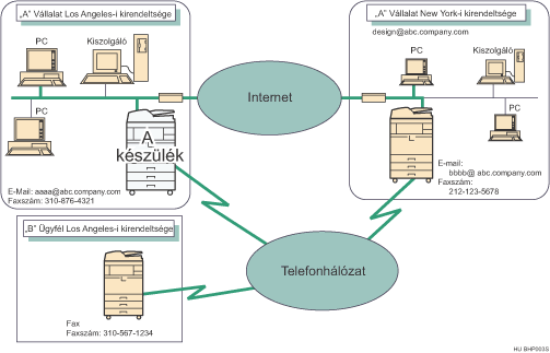 Az internetfax bemutat&aacute;sa