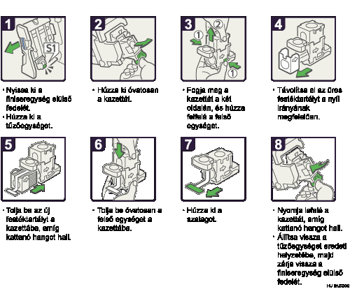 A m�velet v&eacute;grehajt&aacute;s&aacute;nak l&eacute;p&eacute;sei