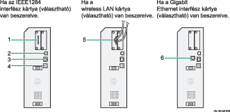 az interfészek csatlakoztatása illusztráció (számozott illusztráció)