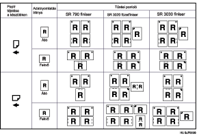 T�z&eacute;si poz&iacute;ci&oacute; bemutat&aacute;sa