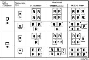 T�z&eacute;si poz&iacute;ci&oacute; bemutat&aacute;sa