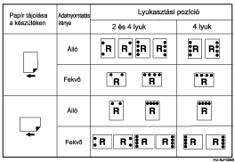 Lyukaszt&aacute;si poz&iacute;ci&oacute; bemutat&aacute;sa